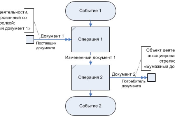 Кракен через браузер